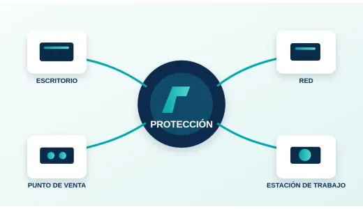 CDP para oficina, red y cómputo: UPS y reguladores según la carga