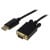 Cables