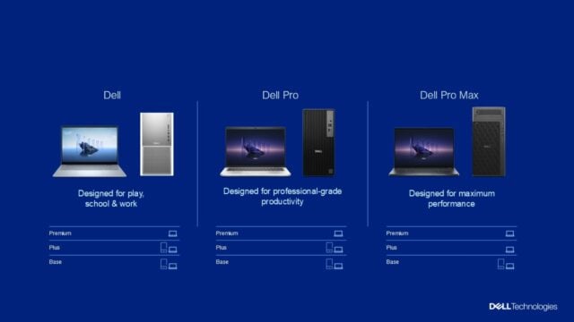 Nueva nomenclatura Dell con categorías y tiers
